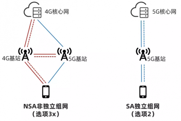 OneMO 5G Module Has Stably Connected to SA Real Network