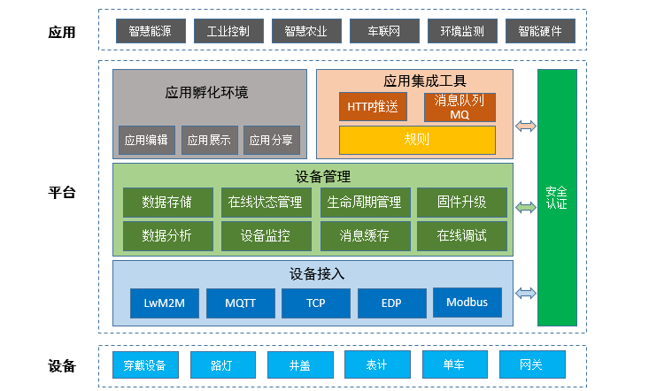 平台架构