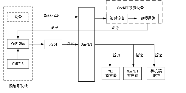 step1文件