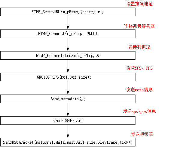 step3文件