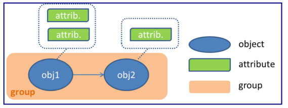 step3文件