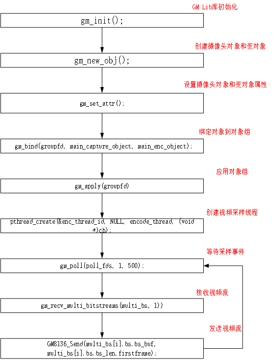 step3文件